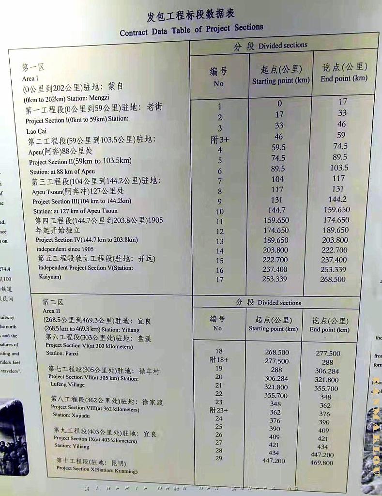 KUNMING - YUNNAN MUSEE DU CHEMIN DE FER (58).jpg